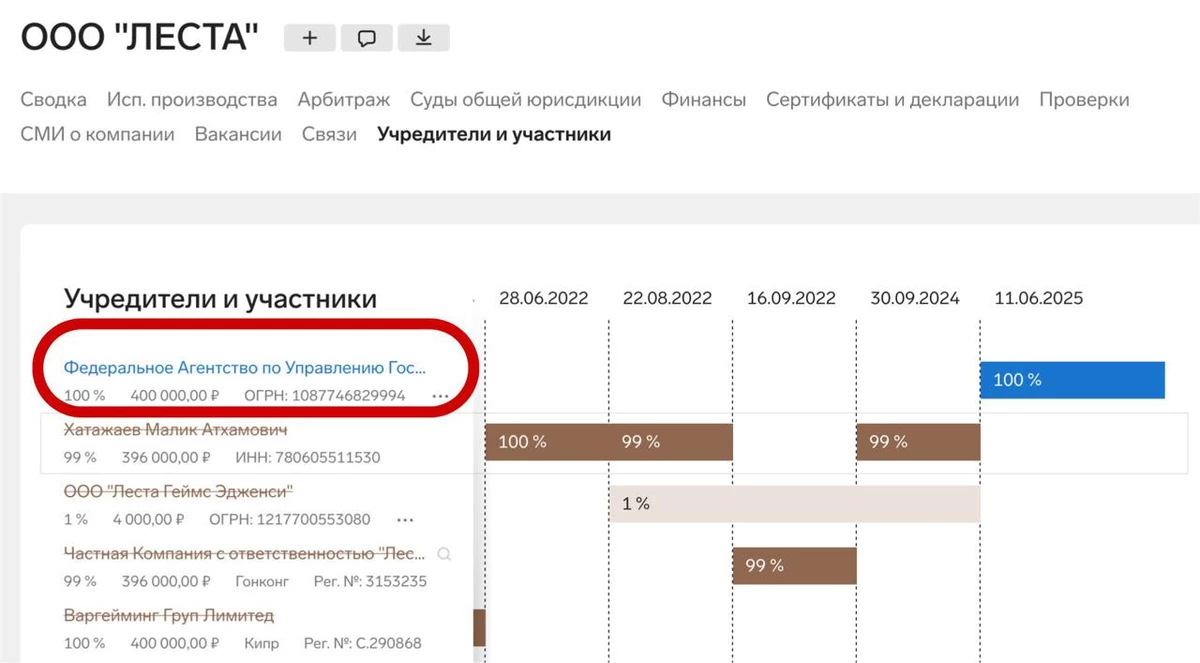 Патриотичнее больше некуда: похоже, что создателей Мира танков и Мира кораблей уже национализировали