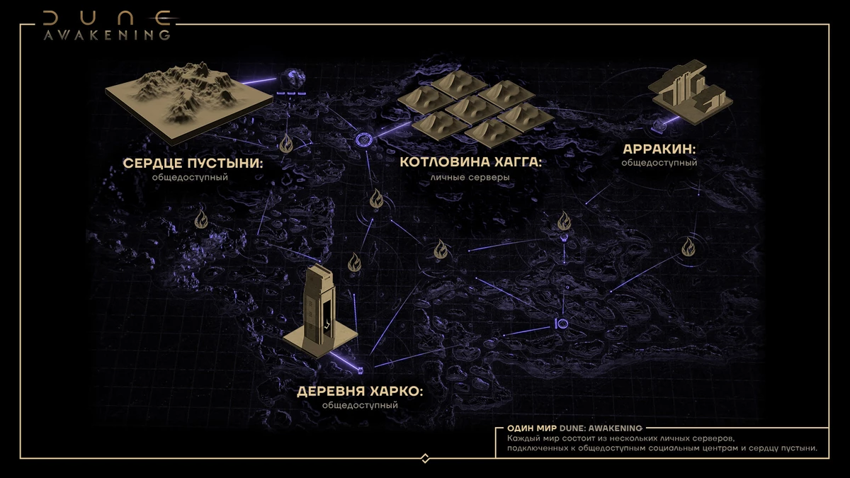 Разработчики Dune: Awakening подробно рассказали про личные серверы Разработчики Dune: Awakening подробно рассказали про личные серверы