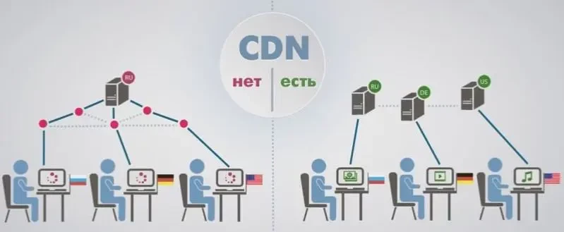 Изображение скопировано с сайта https://freelance.ru/ Изображение скопировано с сайта https://freelance.ru/