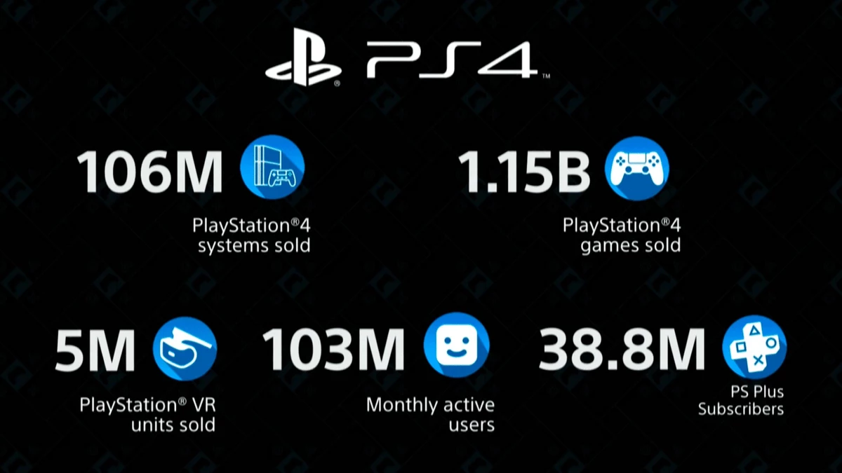 PlayStation 5 - Какие перспективы сулит нам год выхода консоли? PlayStation 5 - Какие перспективы сулит нам год выхода консоли?