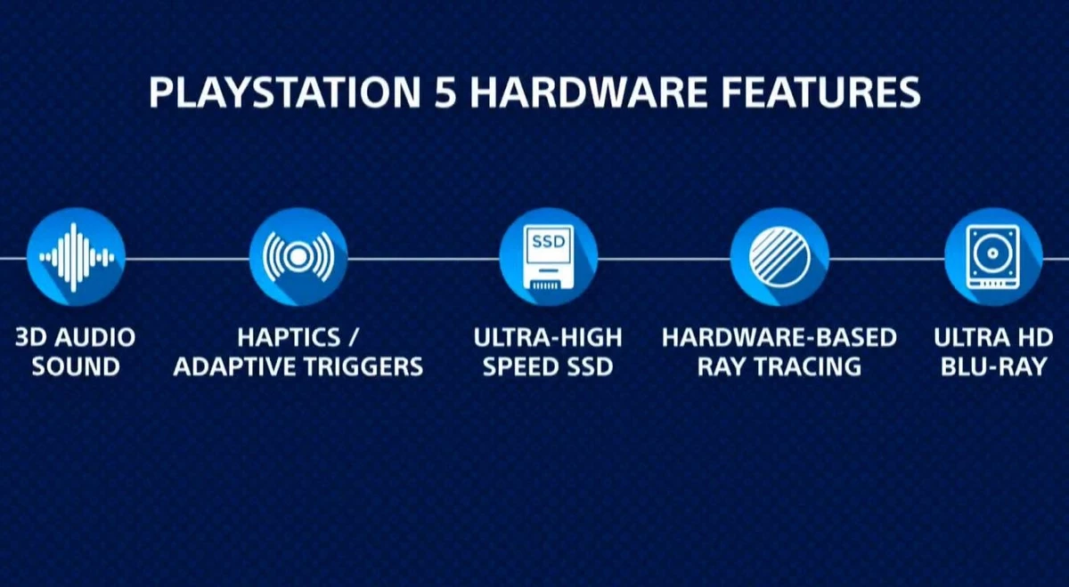 PlayStation 5 - Какие перспективы сулит нам год выхода консоли? PlayStation 5 - Какие перспективы сулит нам год выхода консоли?