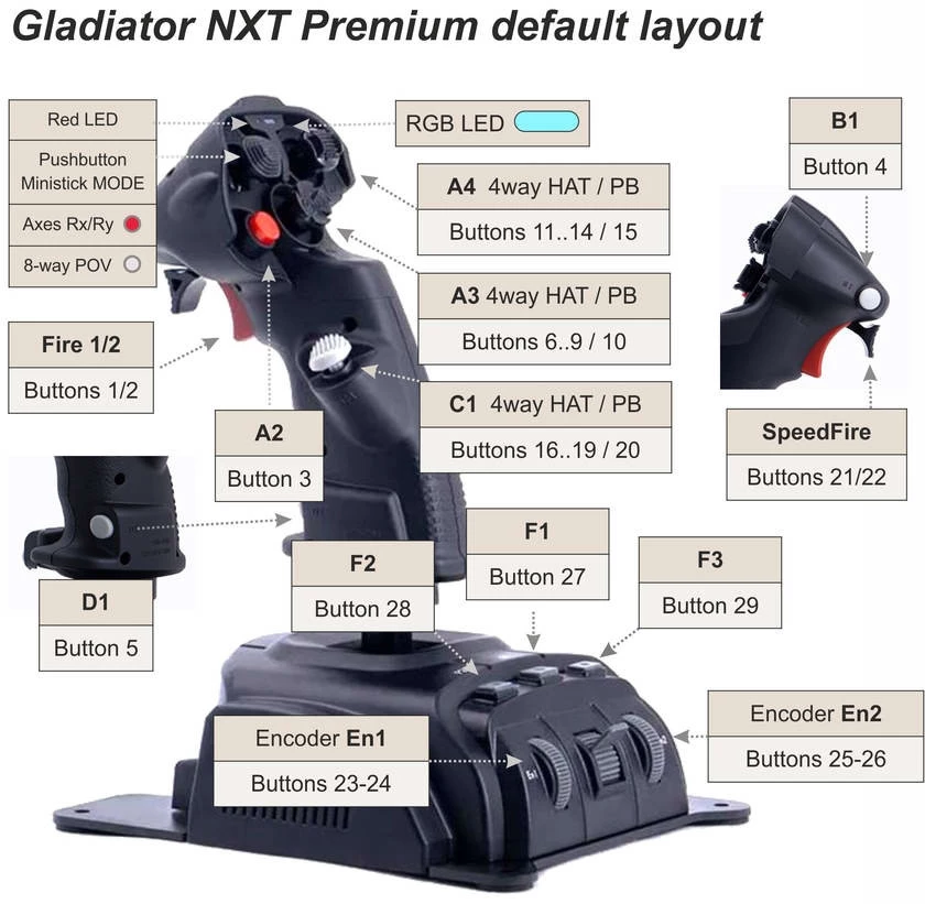 Джойстики VKB Gladiator NXT Premium — лучший сетап для космосимов Джойстики VKB Gladiator NXT Premium — лучший сетап для космосимов