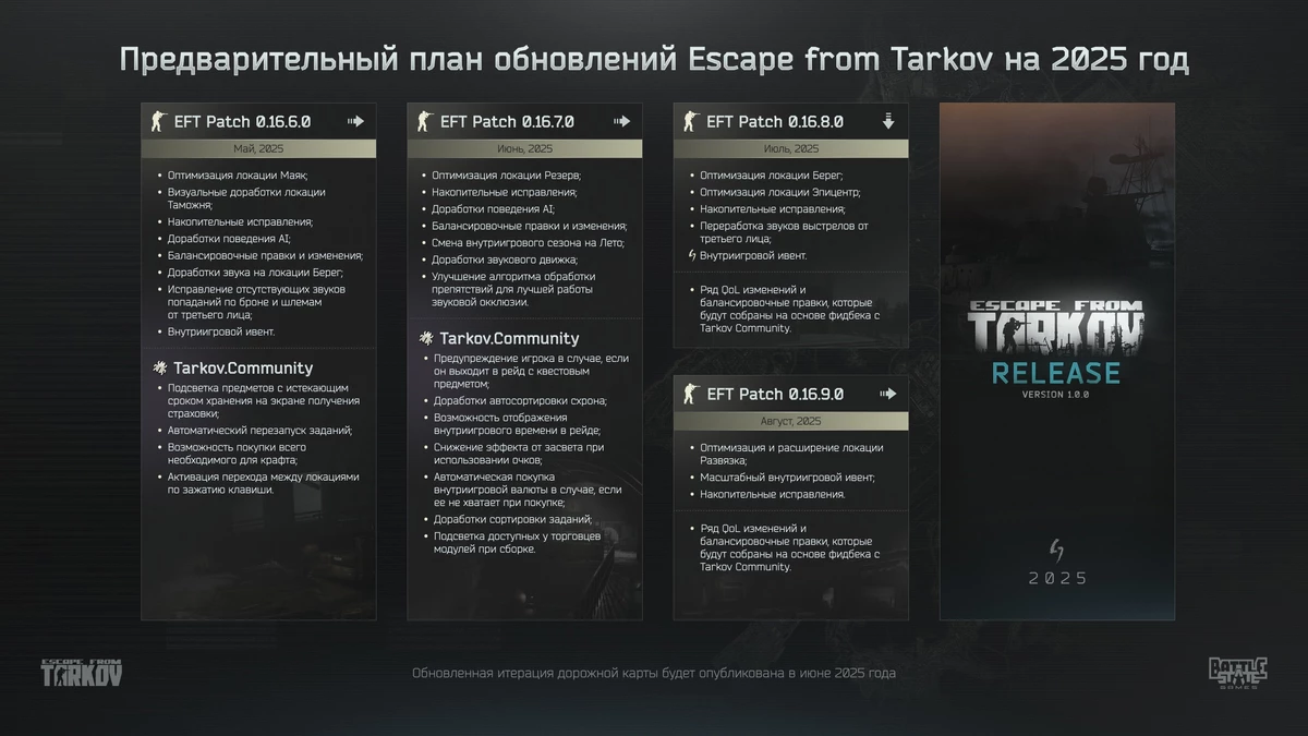 Полноценный релиз Escape From Tarkov состоится в этом году Полноценный релиз Escape From Tarkov состоится в этом году