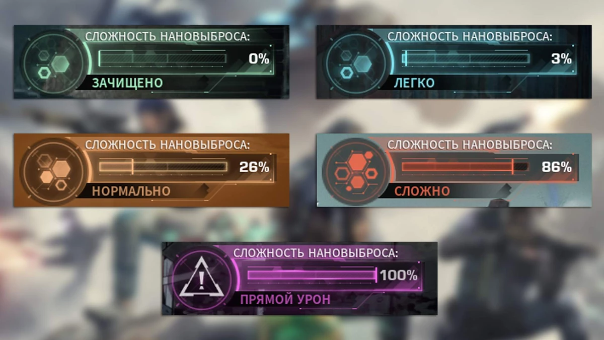 Впечатления от PvE-составляющей SYNCED Впечатления от PvE-составляющей SYNCED