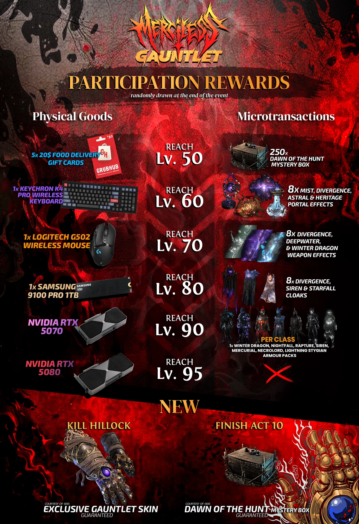 В конце июля Path of Exile пройдет событие Merciless Gauntlet с ценными призами В конце июля Path of Exile пройдет событие Merciless Gauntlet с ценными призами