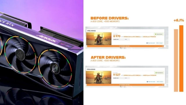 Свежий драйвер ускорил NVIDIA RTX 50 в тестах